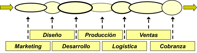 Tu eslabón más débil